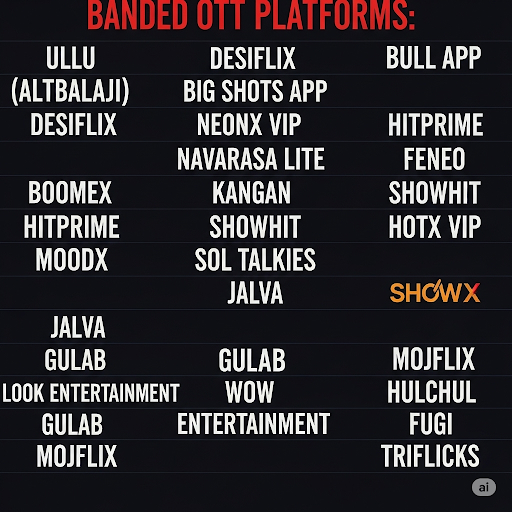 भारत में 25 OTT प्लेटफॉर्म्स पर बैन, Ullu और ALTBalaji शामिल भारत में 25 OTT प्लेटफॉर्म्स पर बैन, Ullu और ALTBalaji शामिल