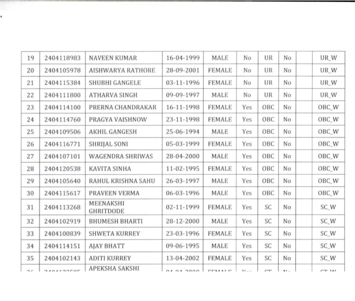 cg civil judge result 2026