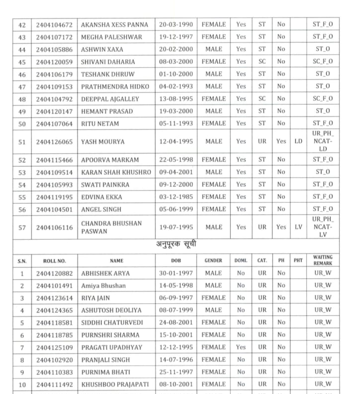 cg civil judge result 2026