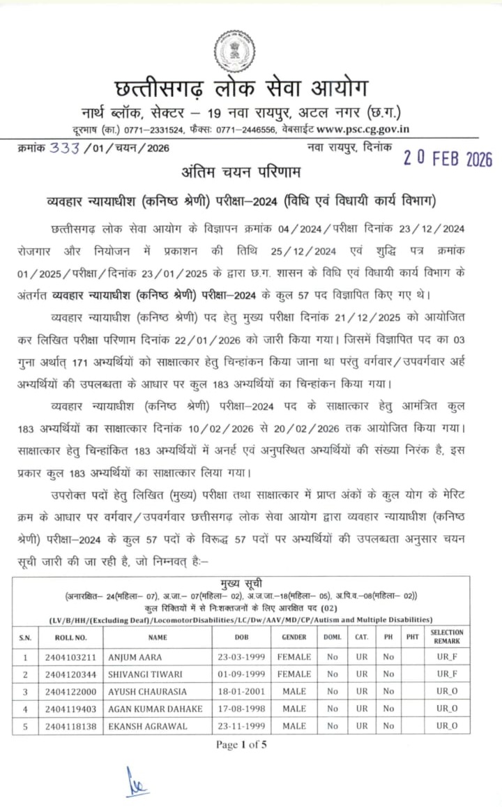 cg civil judge result 2026